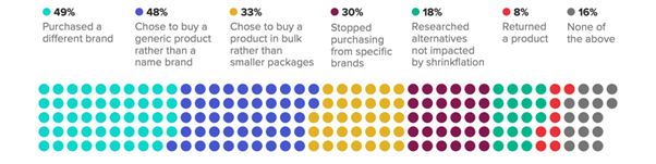 Dodded overview of purchase