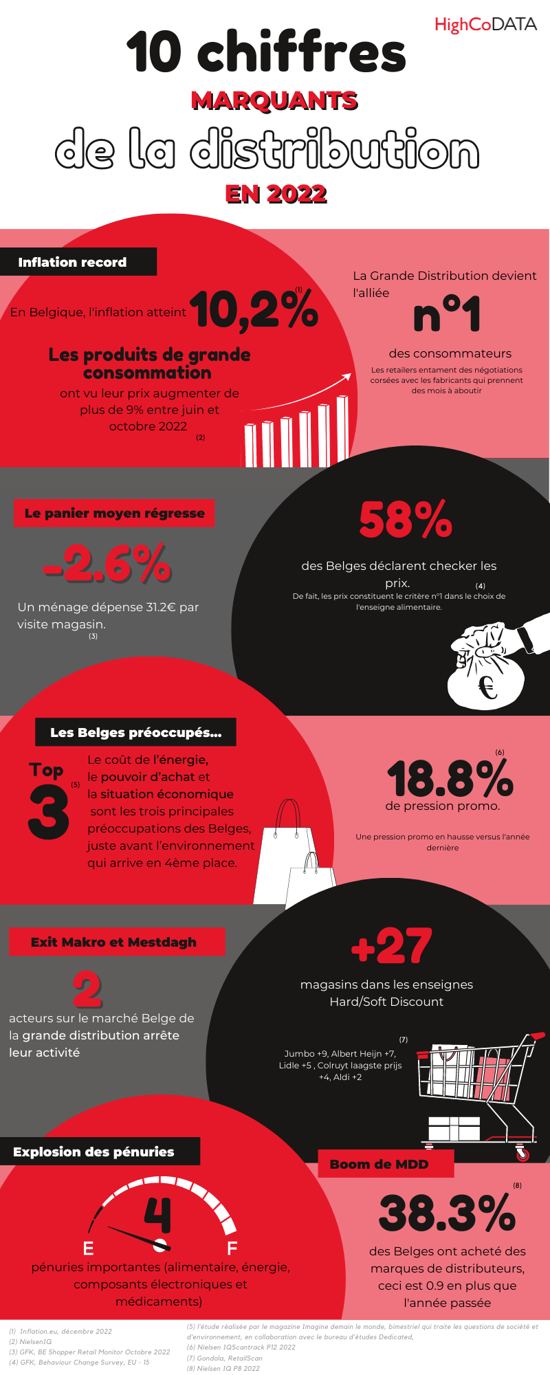 Infographie 10 chiffres Belgique